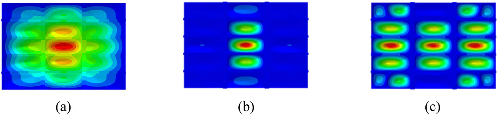 Figure 15
Vibration velocity response diagram of uniform distribution excitation: (a) 53 Hz, (b) 97 Hz, and (c) 103 Hz.