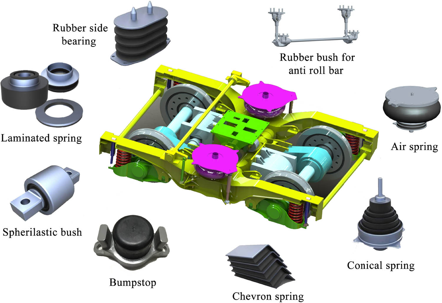 Figure 1
Rubber components in railway vehicle.