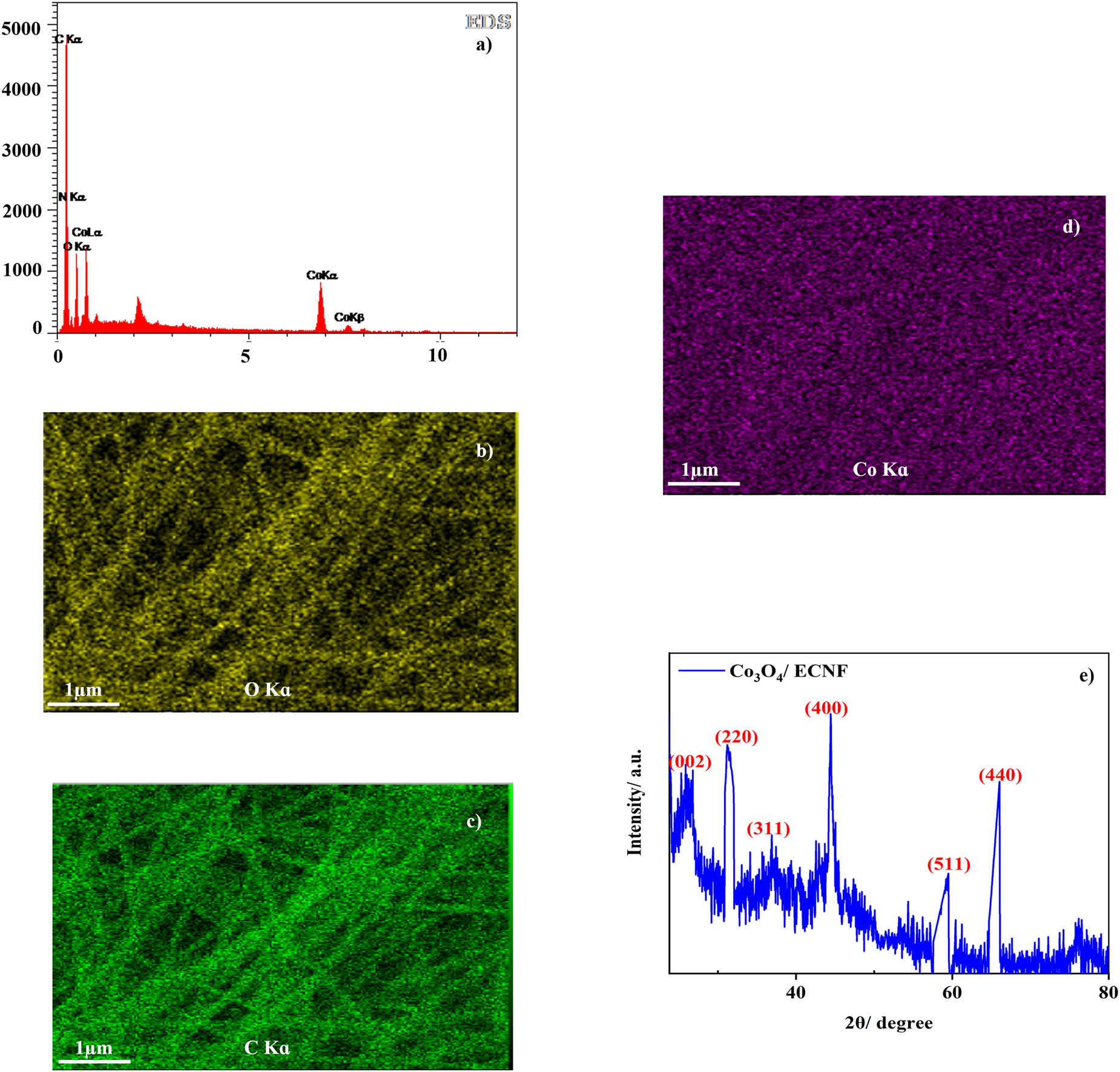 Figure 2
(a) EDS diagram; element mapping of (b) O, (c) C, and (d) Co; and (e) XRD of Co3O4/ECNF nanocomposite.