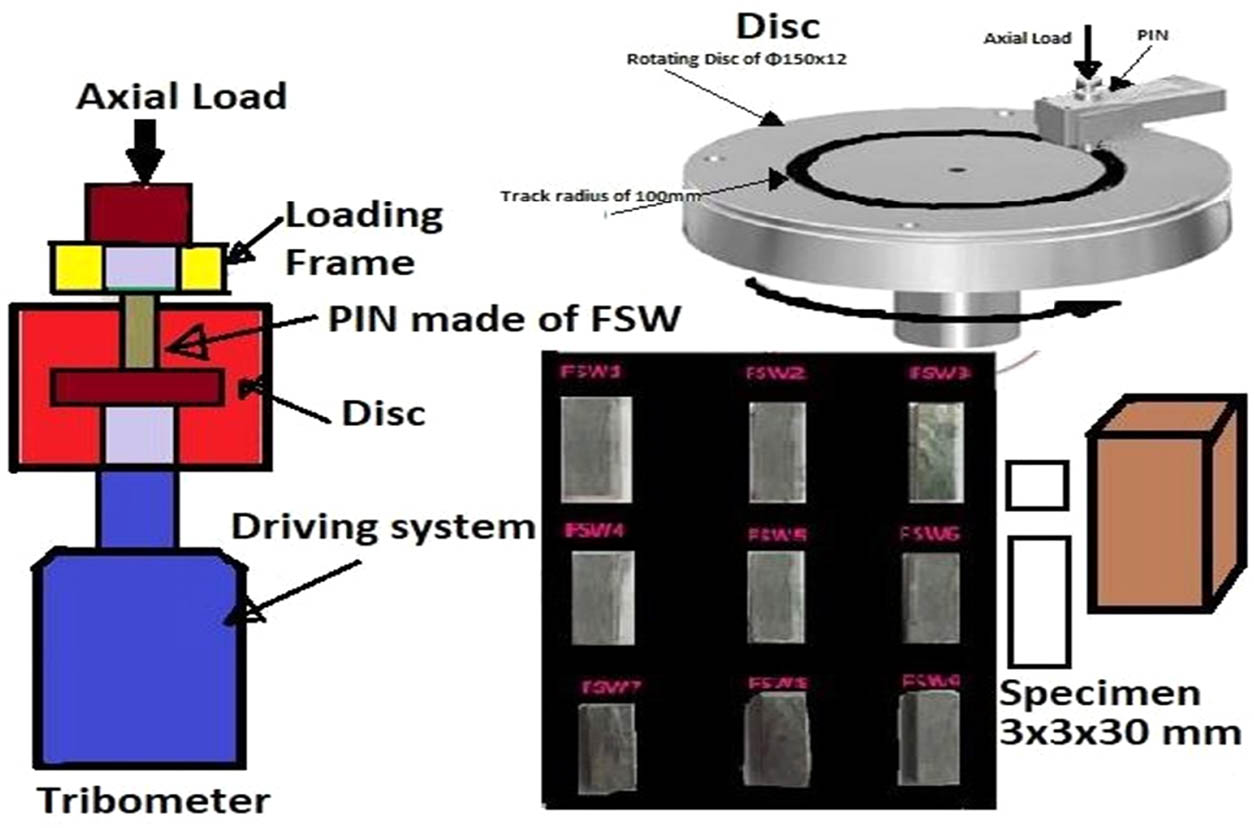 Figure 2
Pin-on-disc wear testing machine with counter disc and extracted wear test specimens.