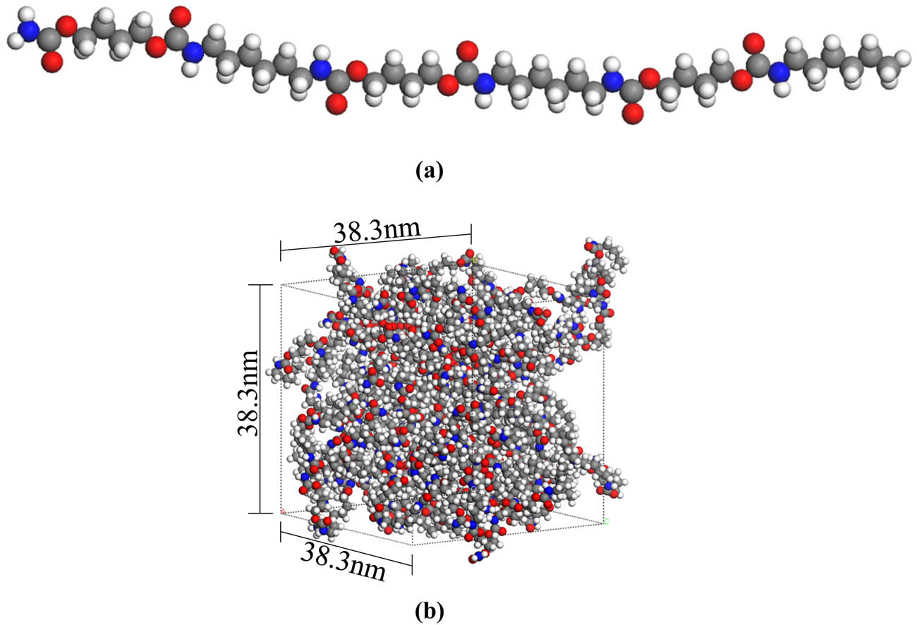 Figure 4
PU molecular model: (a) PU monomer molecular model (n = 3) and (b) PU macromolecular model.