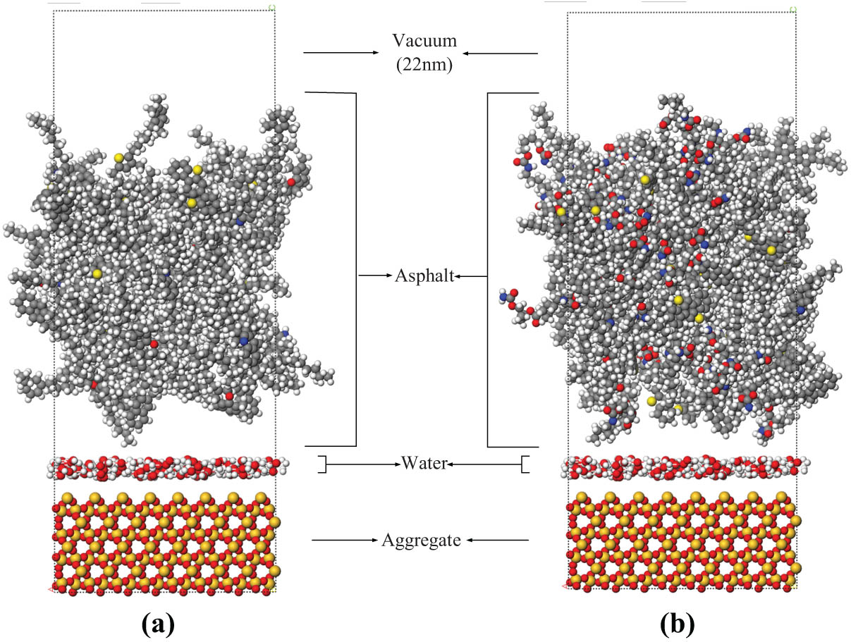 Figure 8
Interface model of asphalt and aggregate: (a) original asphalt–water–aggregate and (b) PU-modified asphalt–water–aggregate.