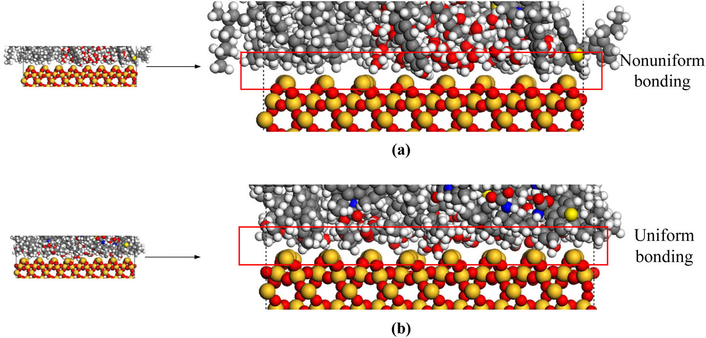 Figure 15
Contact surface between different asphalt and aggregate: (a) original asphalt–aggregate and (b) PU-modified asphalt–aggregate.