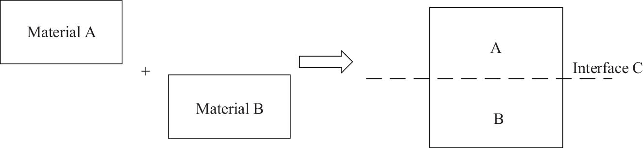 Figure 16
Diagram of interaction energy.