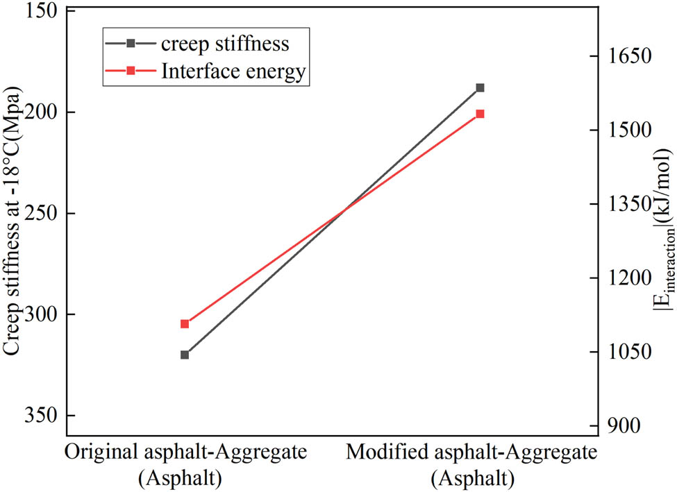 Figure 23
Validation of BBR test results and simulation results.