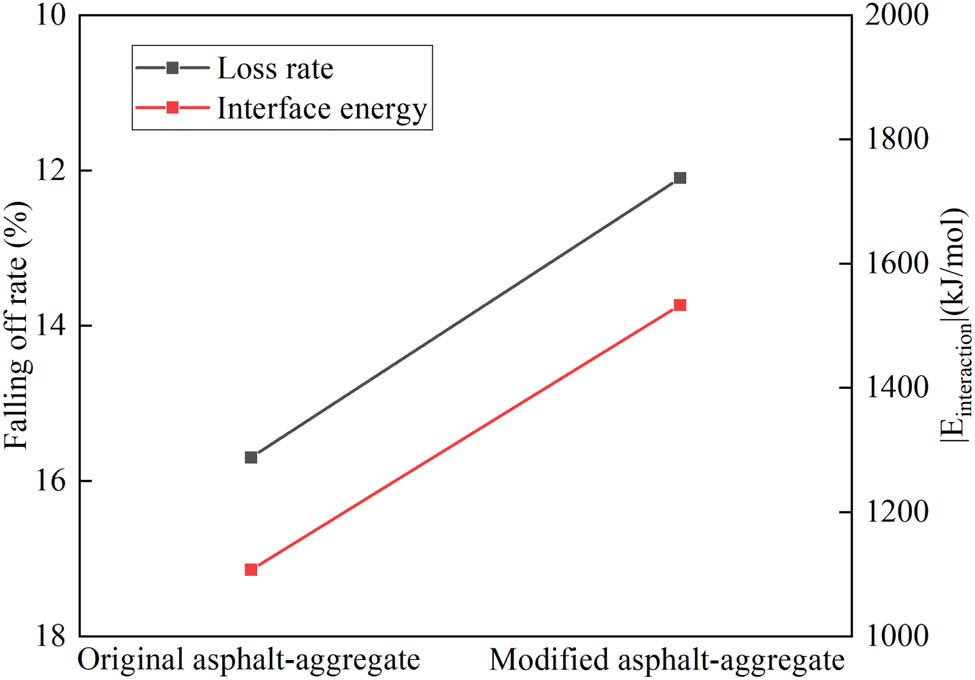 Figure 24
Verification of boiled test results and simulation results.