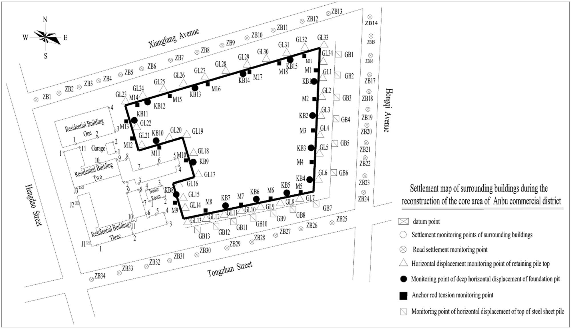 Figure 2
Layout of the monitoring points.