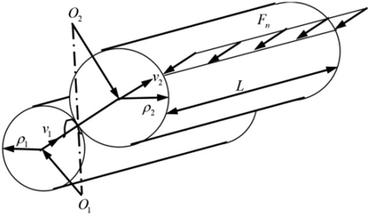 Figure 3
Cylindrical contact.