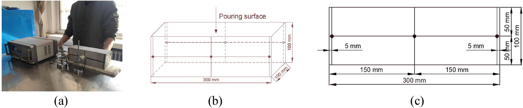 Figure 4
Dynamic elastic modulus test: (a) actual operation diagram, (b) layout of measuring points, and (c) front view of the survey point.
