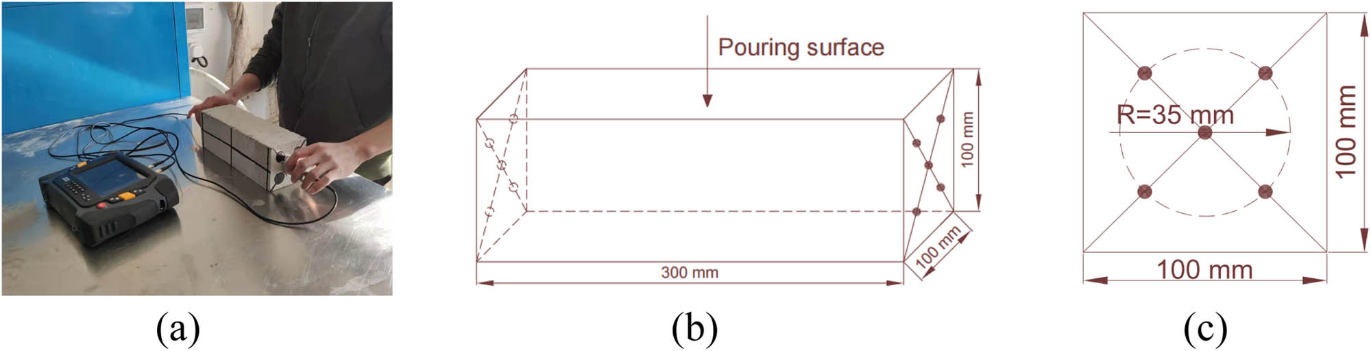 Figure 5
Ultrasonic wave velocity measurement: (a) actual operation diagram, (b) layout of measuring points, and (c) front view of the survey point.