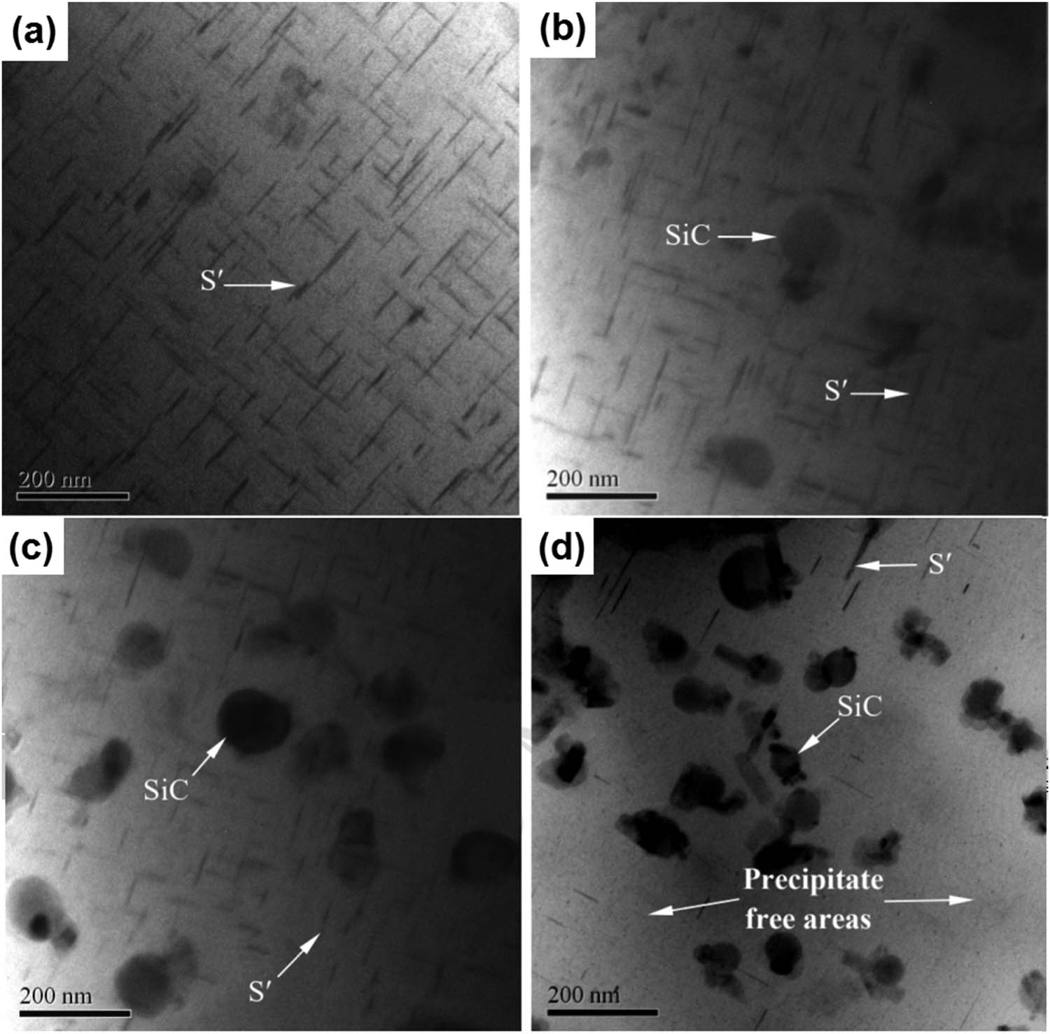 Figure 6 
                     TEM images of a 2024 aluminum alloy reinforced with (a) 0, (b) 5 wt%, (c) 10 wt%, and (d) 15 wt% of SiC, after being initially aged at 110°C for 8 h, and then aged at 190°C for 24 h. S′ precipitates and SiC reinforcements can be observed (Reproduced with permission from [112].).
                  