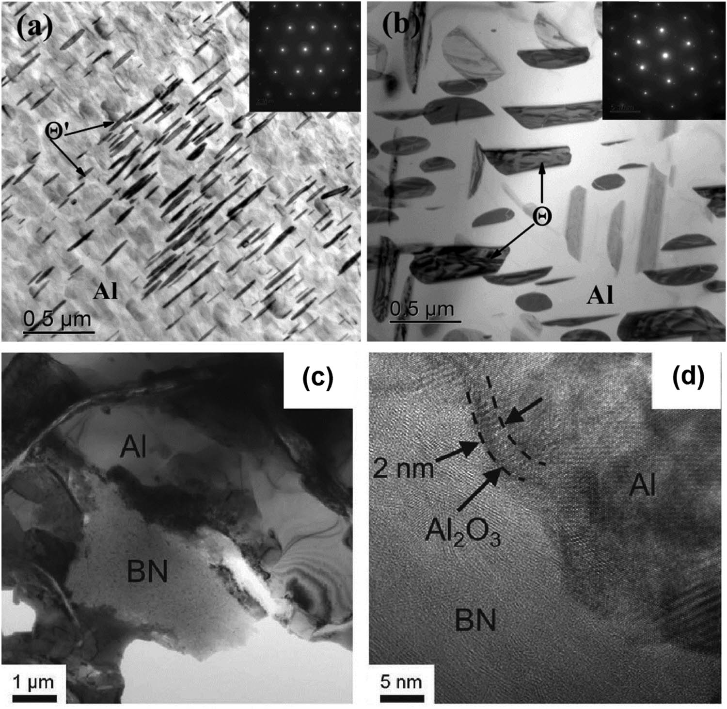 Figure 9 
                     TEM images after aging 9 h at 200°C for: (a) an Al–5% Cu alloy and (b) an Al–5% Cu/5% BN composite. (Reproduced with permission from [157].) (c) TEM image for an Al–5.3 Cu/3 BN composite and (d) HRTEM image of this composite showing an Al/Al2O3/BN interface (Reproduced with permission from [156].).
                  
