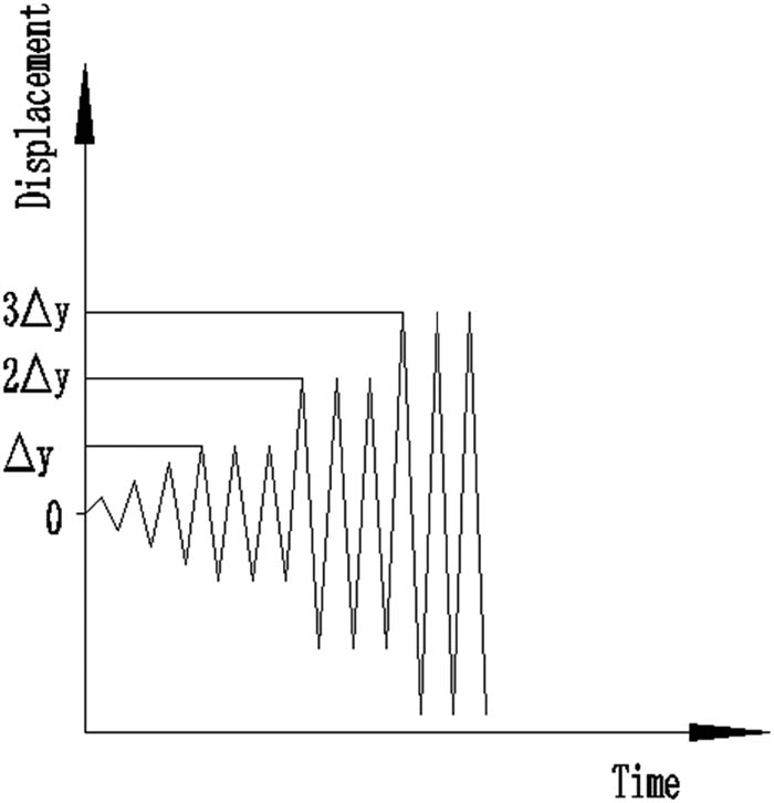 Figure 5
Loading system diagram.