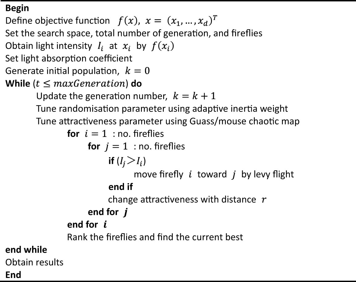 Figure 8
The pseudocode of FA.