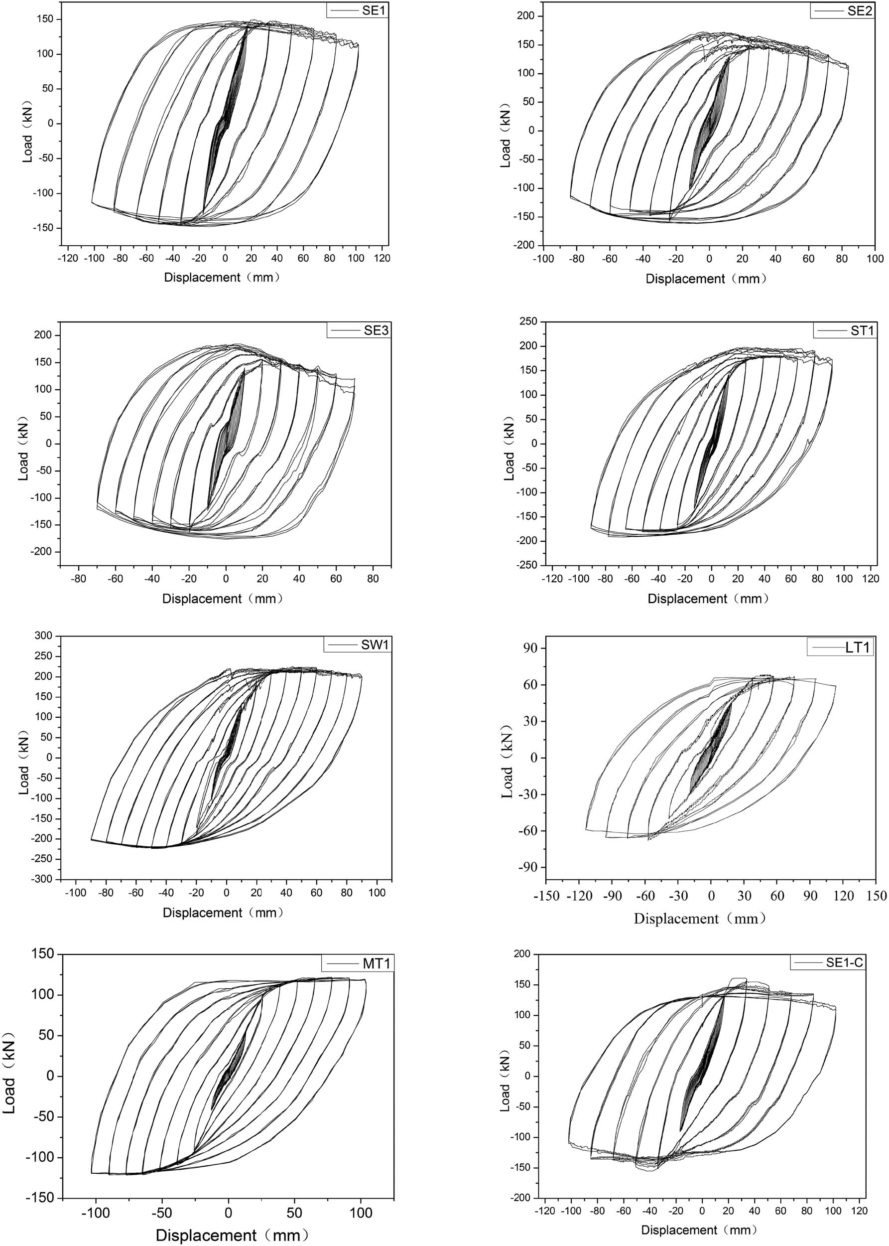 Figure 10
Hysteresis curve of typical specimens.