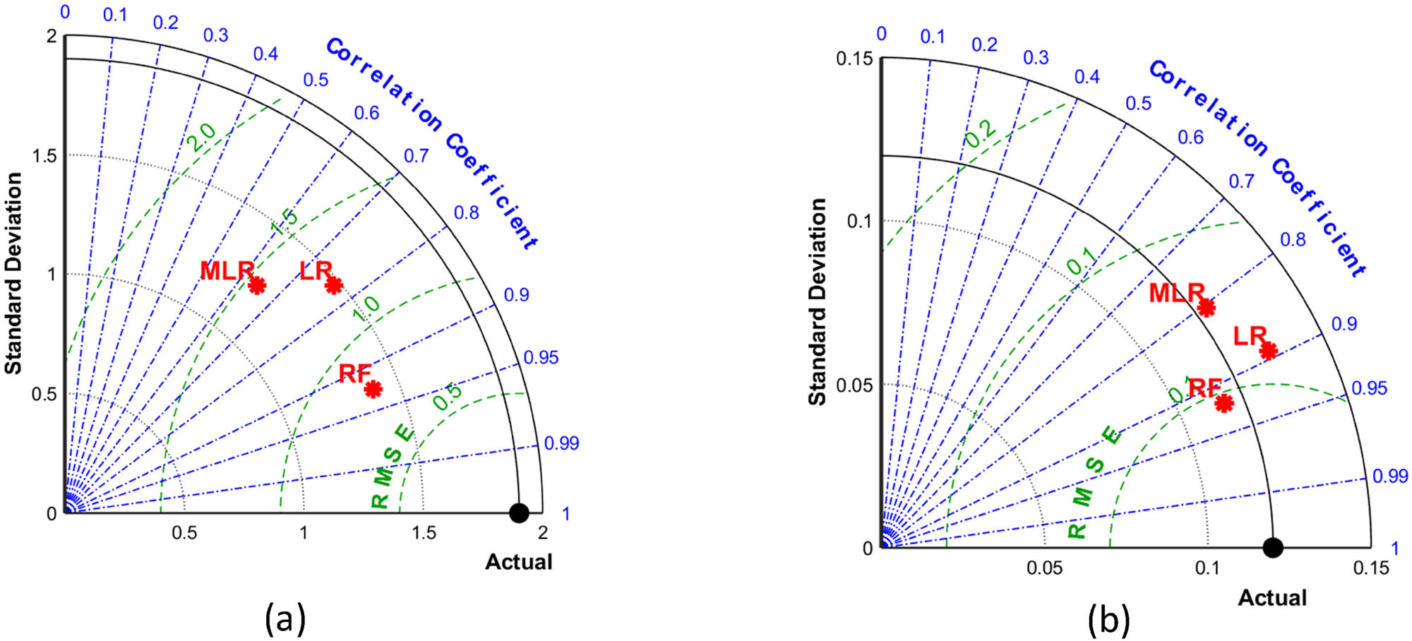 Figure 20
Performance evaluation of three models by (a) displacement ductility coefficient prediction Taylor and (b) equivalent damping coefficient prediction Taylor.