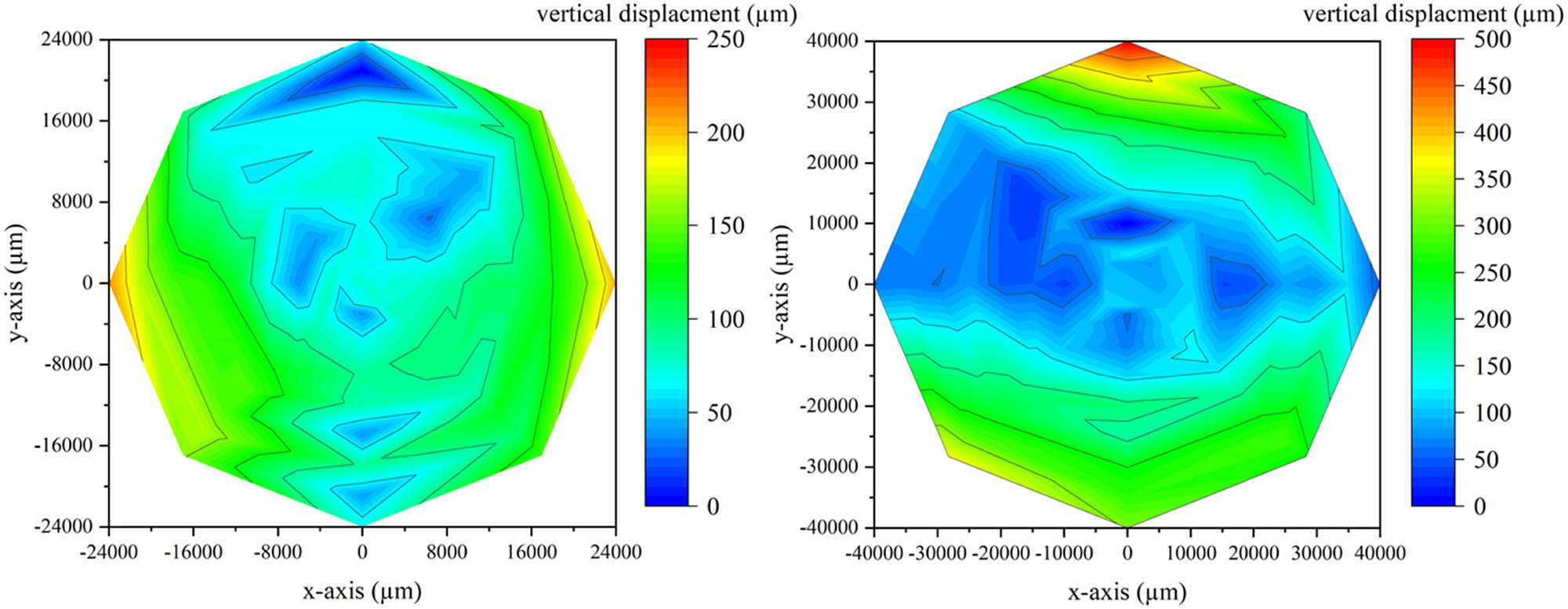 Figure 2
Comparison between a 50 mm (left, Crystal A) and a 100 mm (right, Crystal E) CS-PVT-grown 3C–SiC crystal. For both samples, two different curvatures along the two-relaxation axes can be seen. Although the starting curvature for the larger sample was concave, a reduction in the overall wafer bow could be realized.