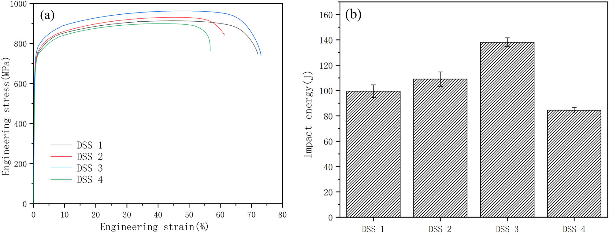 Figure 6
Effects of REM on the mechanical properties of the alloys: (a) tensile stress vs strain curves of solid-solution-treated specimens and (b) Charpy impact energy of solid-solution-treated specimens.