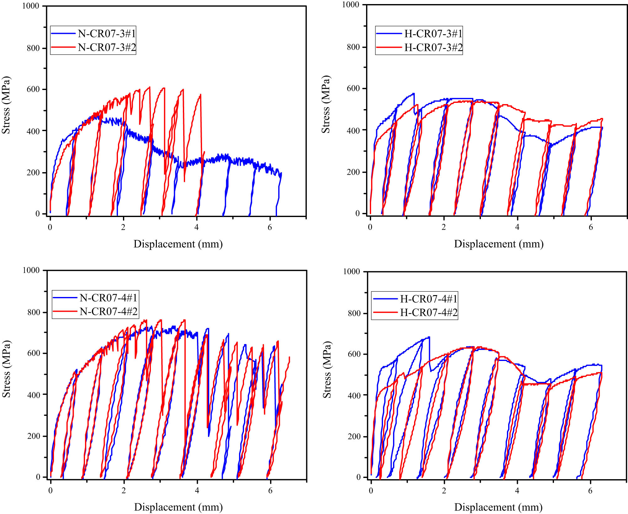 Figure 4
Pullout response of crimped fiber with 0.7 mm diameter.