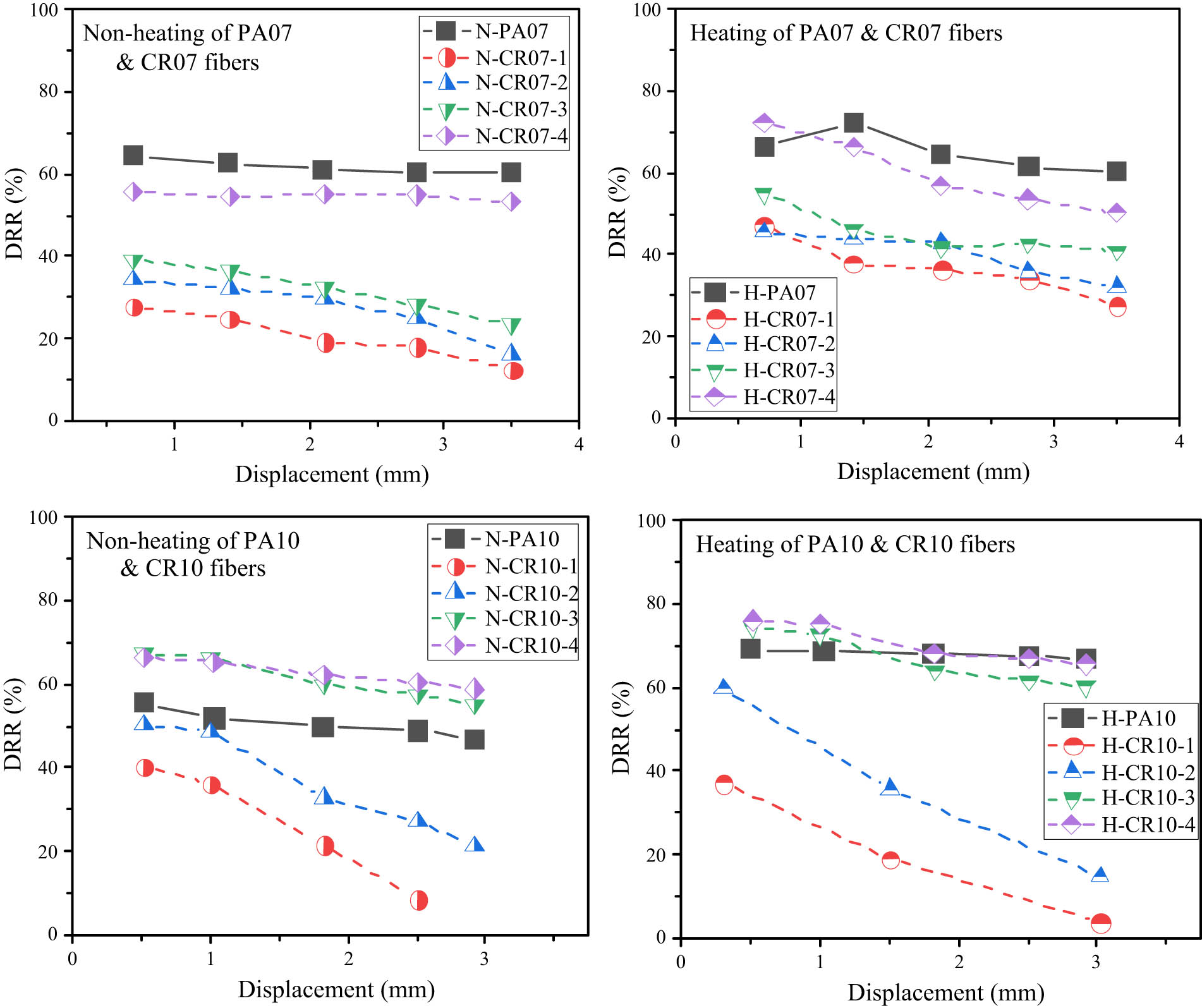Figure 9
DRRs of paddled and crimped fibers with and without heating.