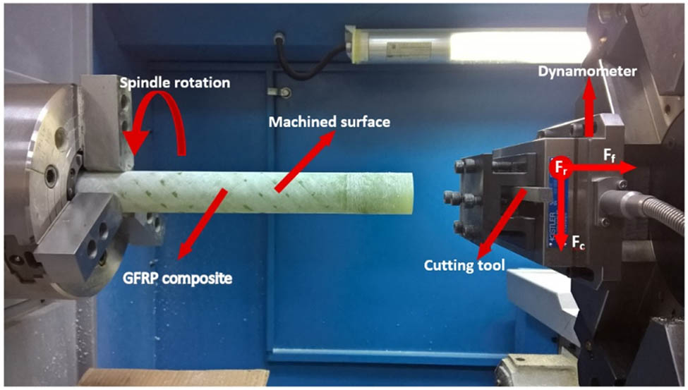 Figure 1
Experimental setup.