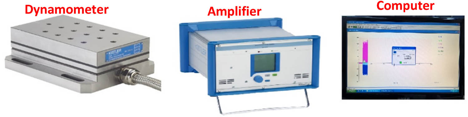 Figure 2
Cutting force measuring setup.