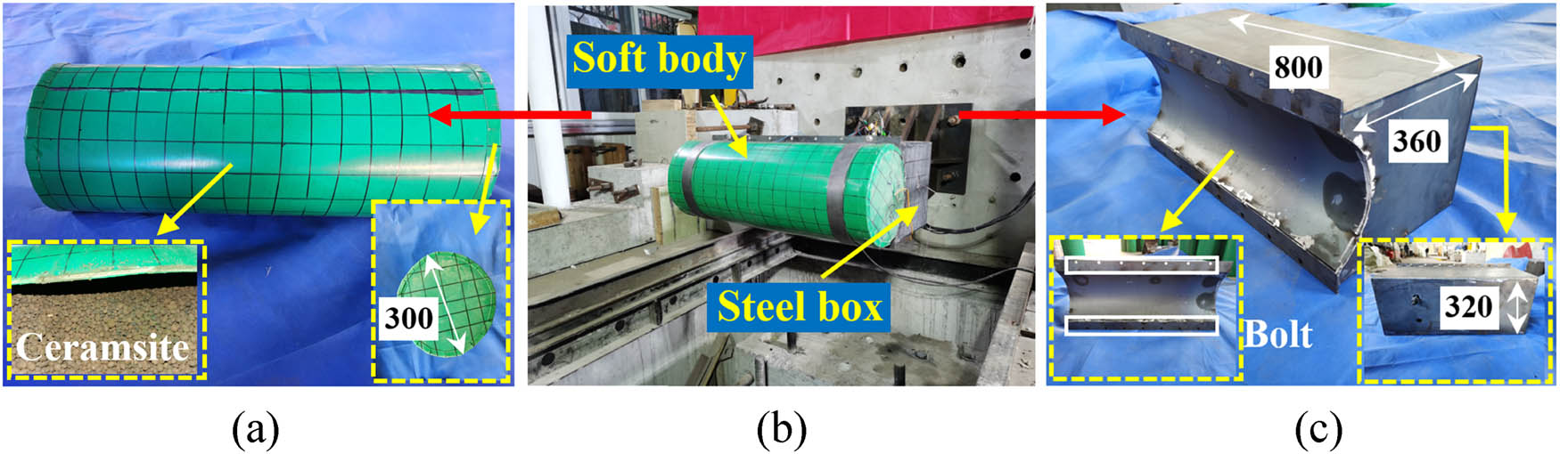 Figure 4 
                  Manufacturing process of anti-collision facilities: (a) soft body (units: mm), (b) steel box-soft body combination, and (c) steel box (units: mm).
               