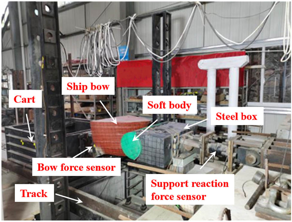 Figure 9 
                     Layout of the horizontal impact test.
                  
