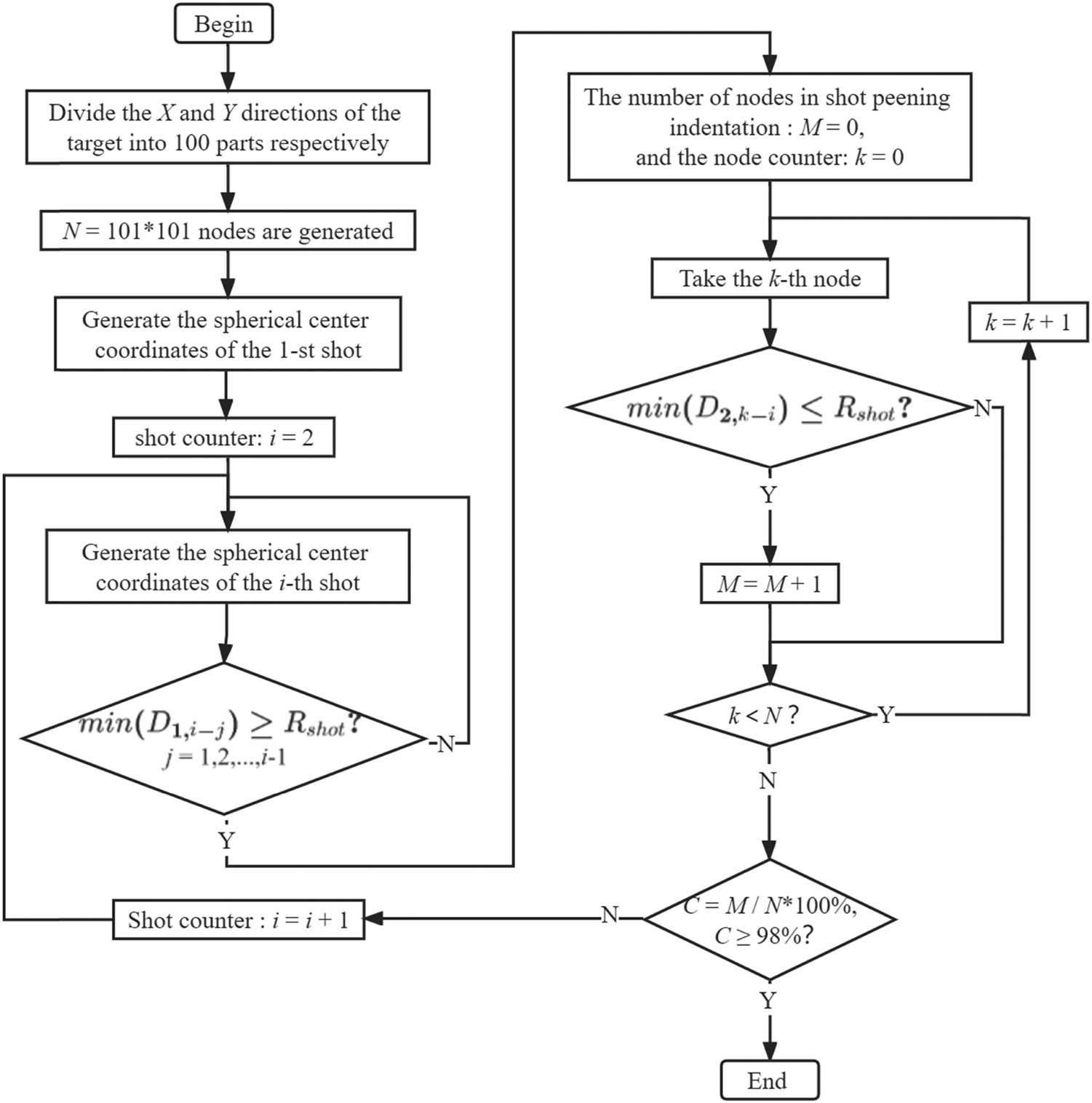 Figure 2 
                  The flow chart of the coverage calculation.
               
