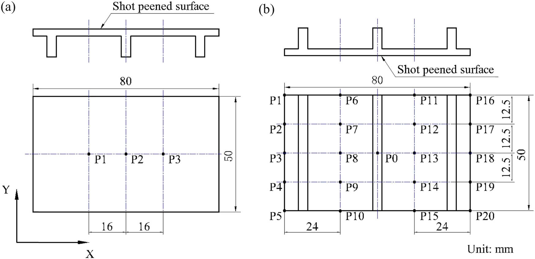 Figure 6 
                  Experimental test point. (a) Roughness test point and (b) deformation test point.
               