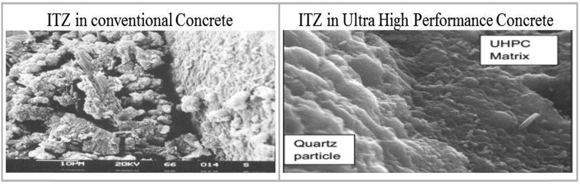 Figure 14 
               SEM images for conventional concrete and UHPC ITZ [36].
            