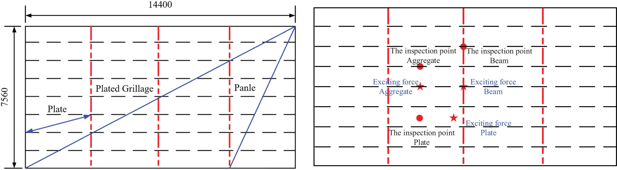 Figure 1 
                  Schematic diagram of the plate frame structure model.
               