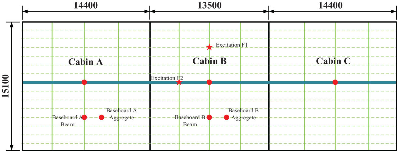 Figure 10 
                     Schematic diagram of excitation position.
                  