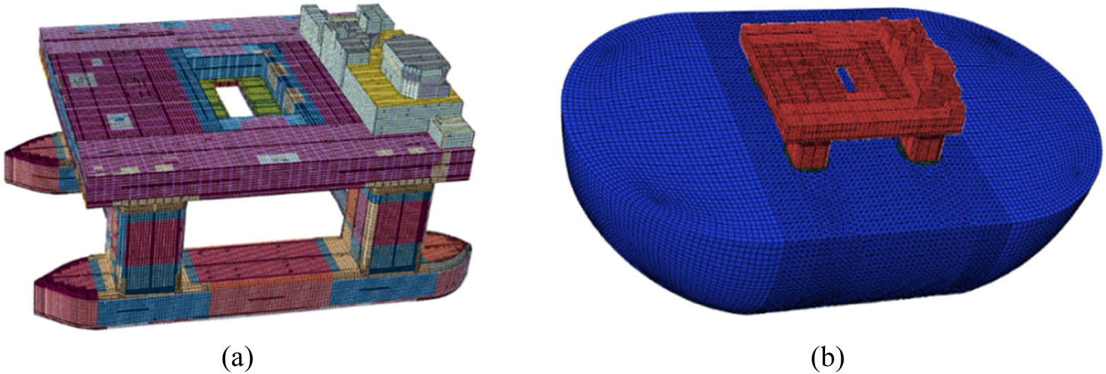 Figure 13 
                  Global vibration analysis model of semi-submersible platform. (a) Geometric model of the semi-submersible drilling platform and (b) fluid–solid coupled model.
               
