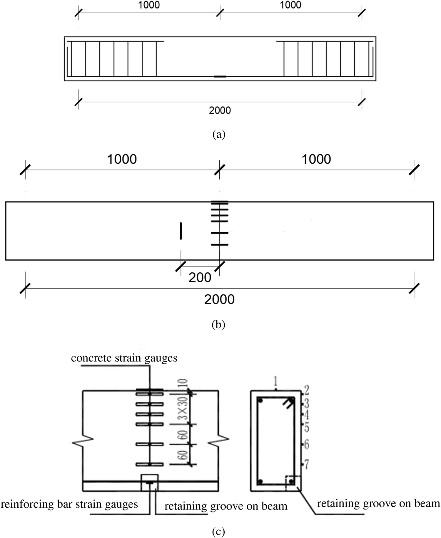Figure 2
Drawing for arrangement of measuring points for test beams. (a) Measuring point for the strain gauges for longitudinal bars, (b) measuring point for the strain gauges for concrete beams, and (c) detailed drawing for the strain gauges for the mid-span cross-section concrete.