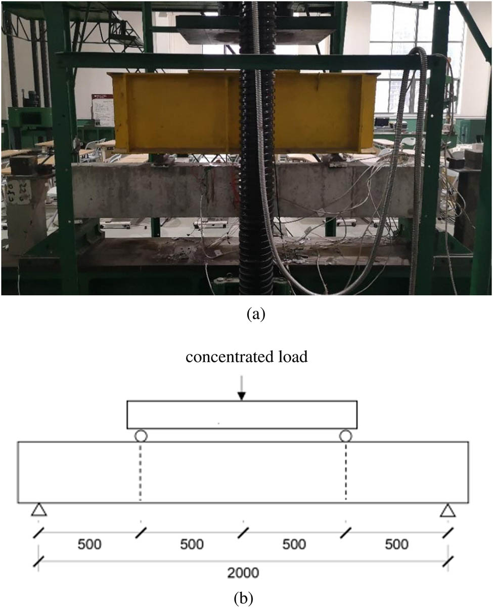 Figure 3
Schematic diagram for experimental setup. (a) Experimental setup and (b) diagram of experimental set-up.