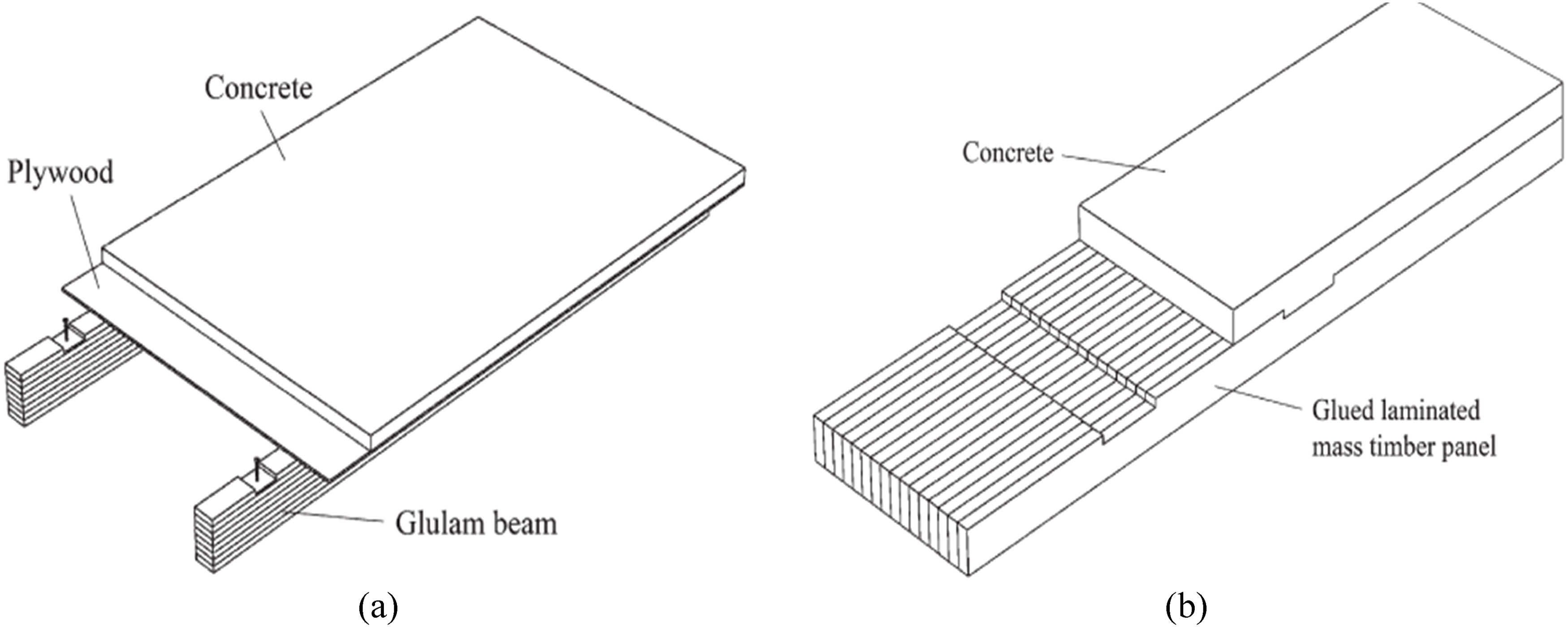 Figure 5 
                  Timber-composite floor systems [40]. (a) T-beam type and (b) mass timber panel.
               