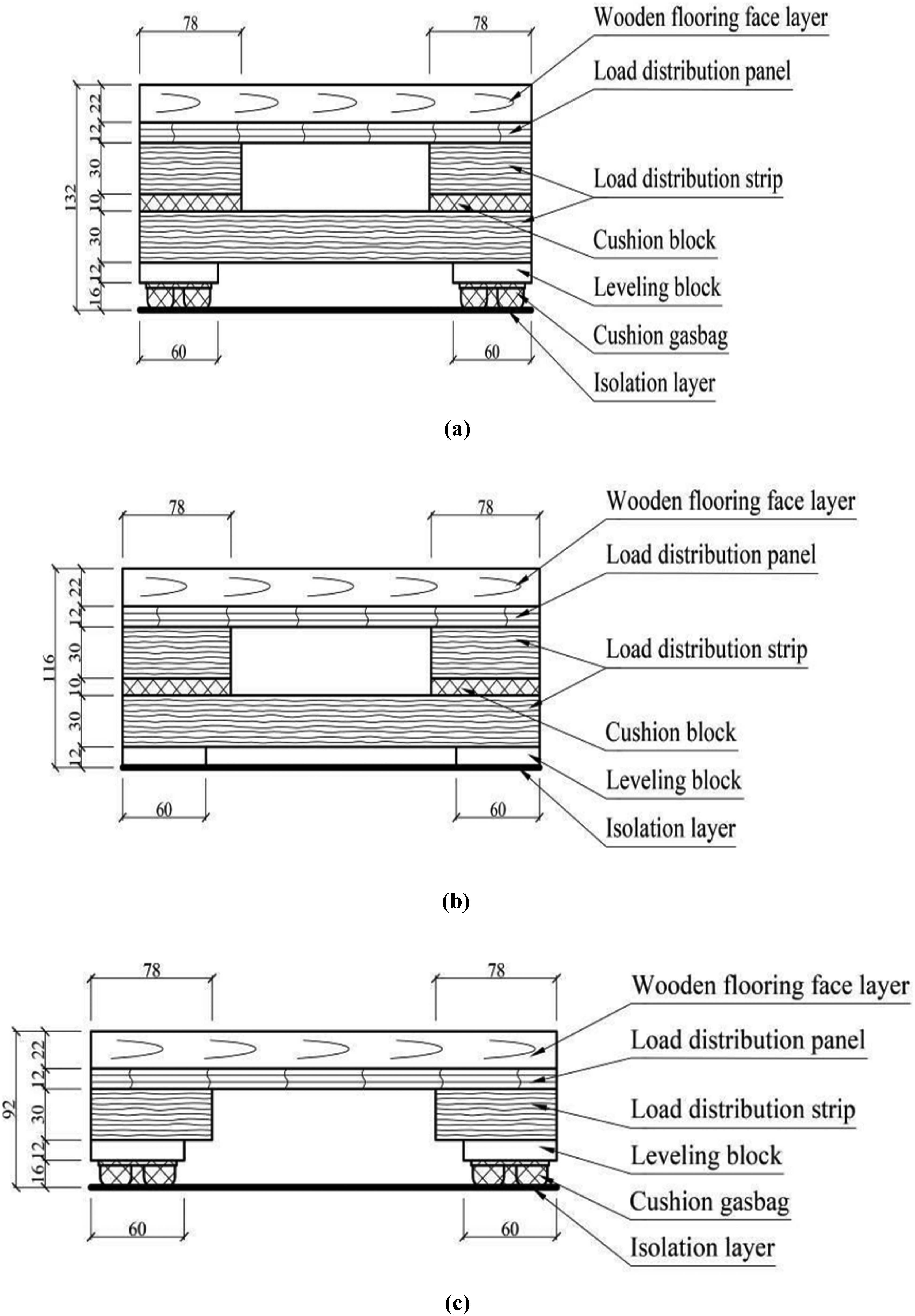 Figure 9 
               (a) Suspended structure with double-layer load distribution strip [72]. (b) Fixed structure with double-layer load distribution strip [72]. (c) Suspended structure with single-layer load distribution strip [72].
            