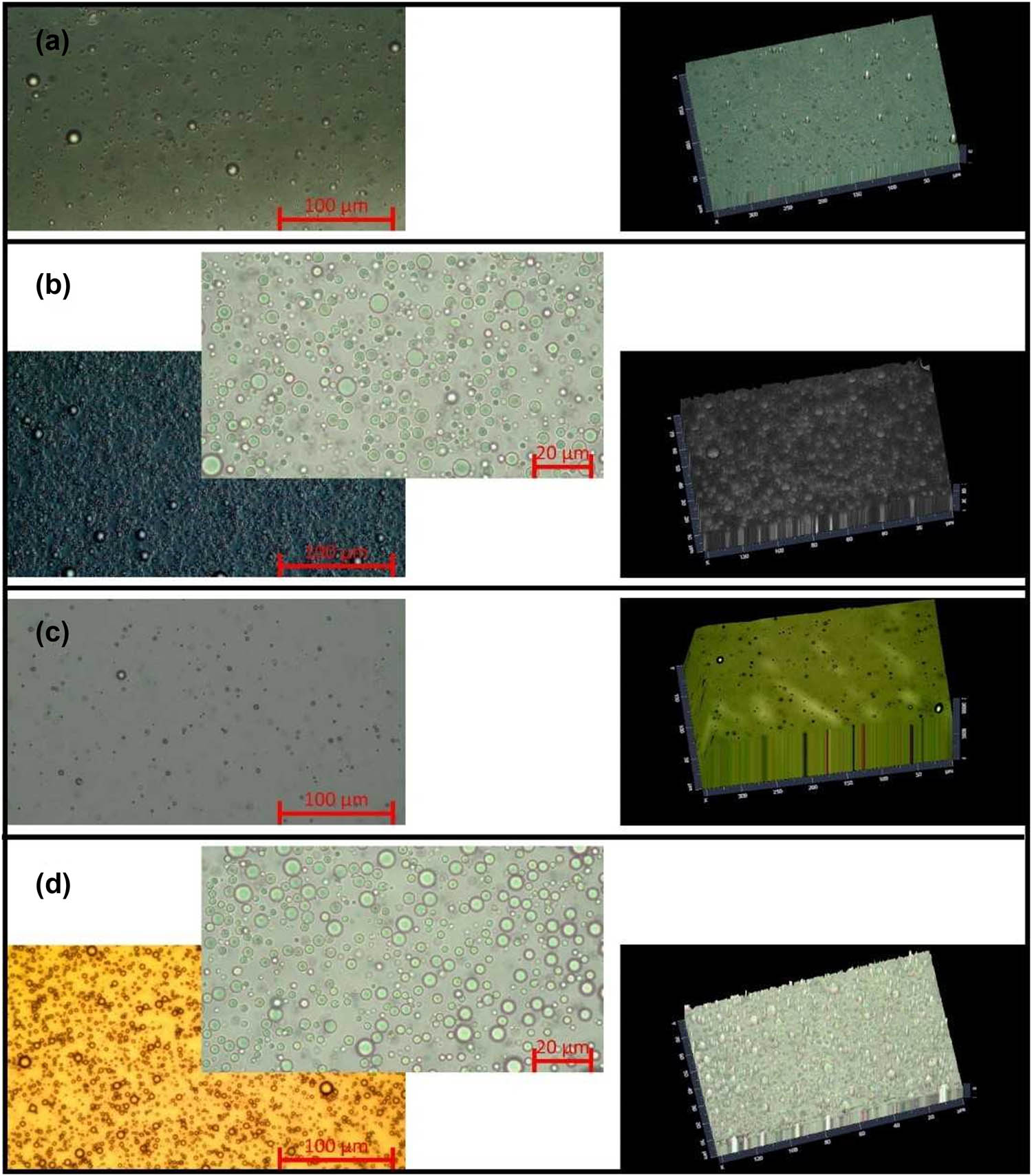 Figure 2
Microscopic images of the tested colloidal systems: (a) Sample S04 (from left magnification ×40 and 2.5D image), (b) S05 (from left magnification ×40, ×100 and 2.5D image), (c) Sample S07 (from left magnification ×40 and 2.5D image), and (d) S08 (from left magnification ×40, ×100 and 2.5D image); sample labels are according to Table 2.