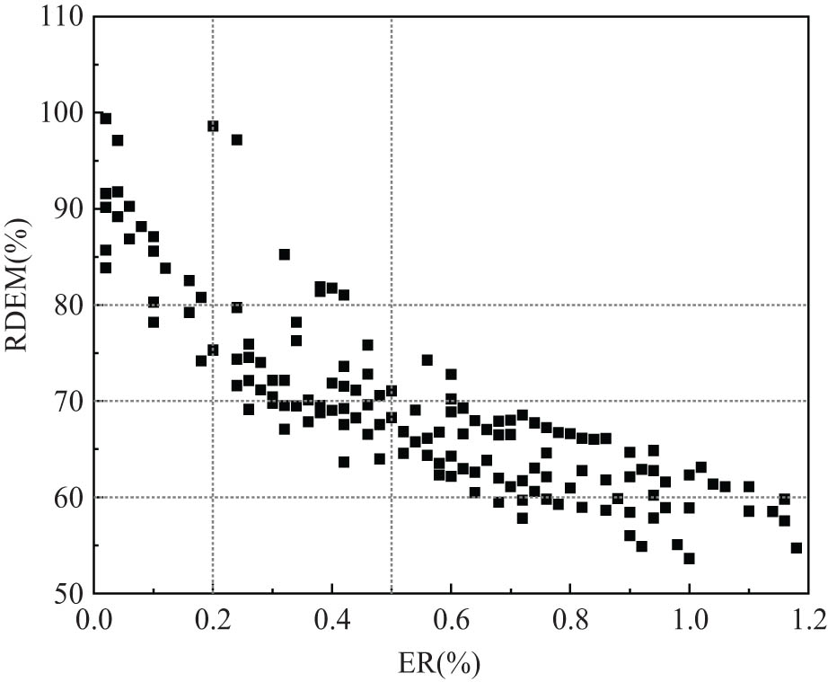 Figure 2 
               Relationship between the ER of ASR and relative dynamic elastic modulus (RDEM) of concrete [22].
            