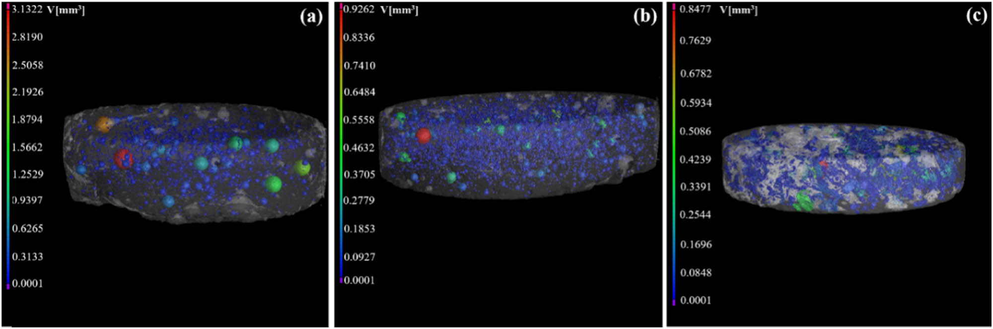 Figure 21
Porosity quantity of the specimen of the CHA-4 group: (a) CHA-4 for 7 days, (b) CHA-4 for 56 days, and (c) CHA-4 for 126 days.