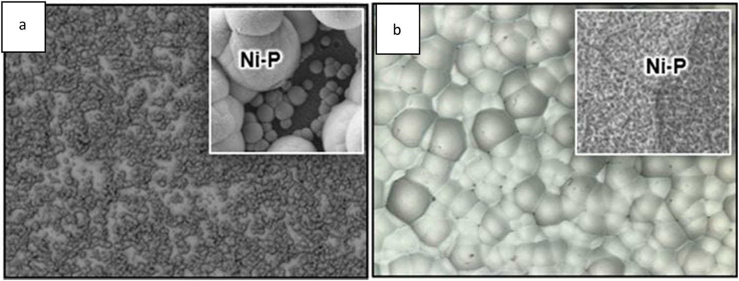 Figure 9 
                  Surface morphology of the Ni−P coating (a) and (b) (Reprinted from [220] with permission from Elsevier).
               