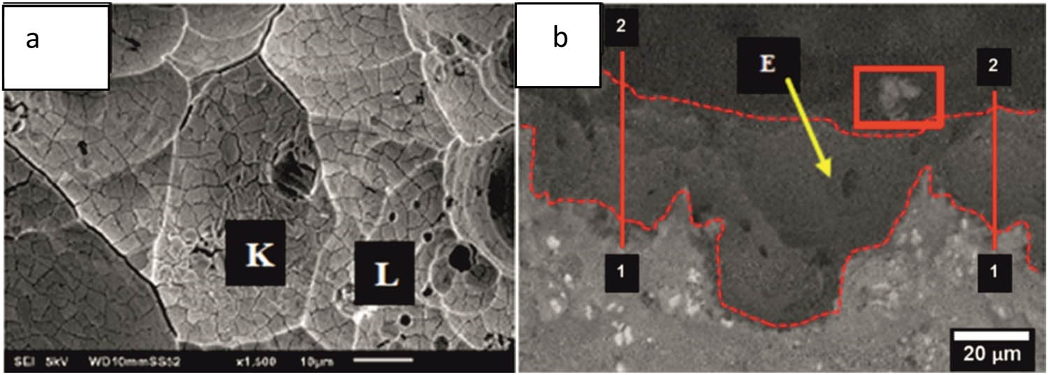 Figure 14 
                  (a) Surface morphologies and (b) cross-section of composite aluminium oxide coating with fly ash [225] (CC BY).
               