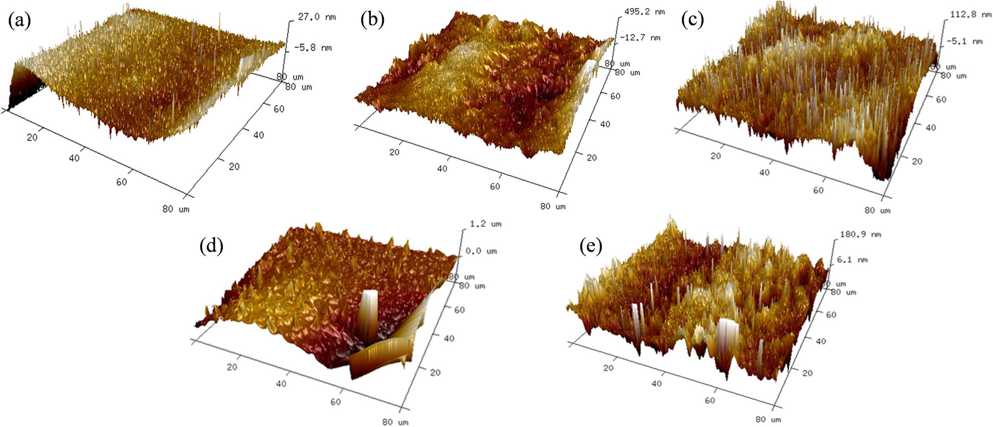 Figure 20
AFM-3D characterization of asphalt substrates with different UV aging times (80 μm × 80 μm): (a) 3D-0 h; (b) 3D-76.25 h; (c) 3D-152.5 h; (d) 3D-228 h; and (e) 3D-305 h.