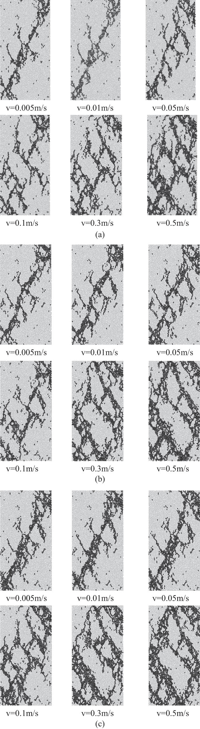 Figure 8 
                  Failure characteristics. (a) 5 MPa, (b) 10 MPa, and (c) 15 MPa.
               