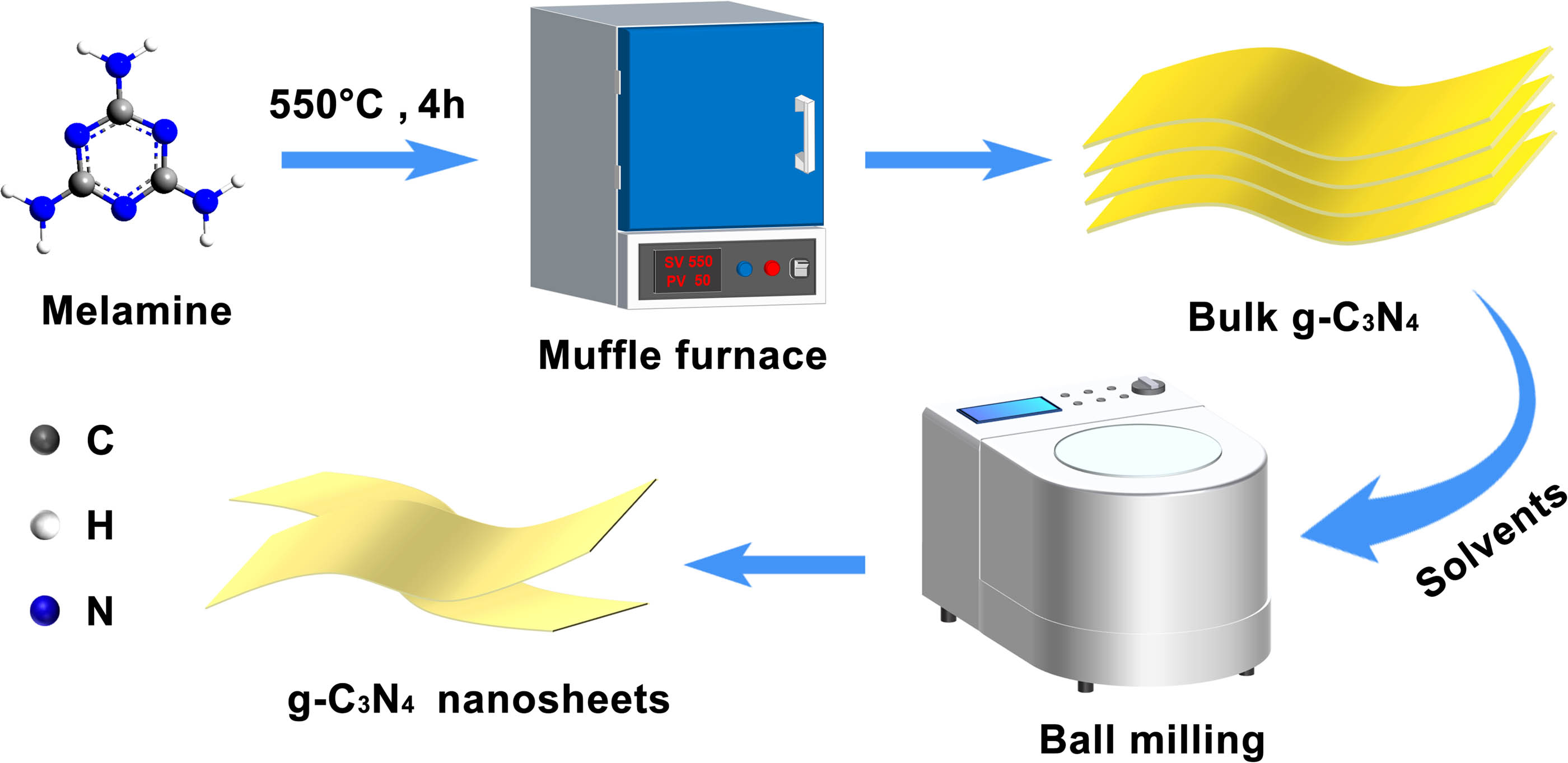 Scheme 1
Schematic of the preparation of g-C3N4 nanosheets.