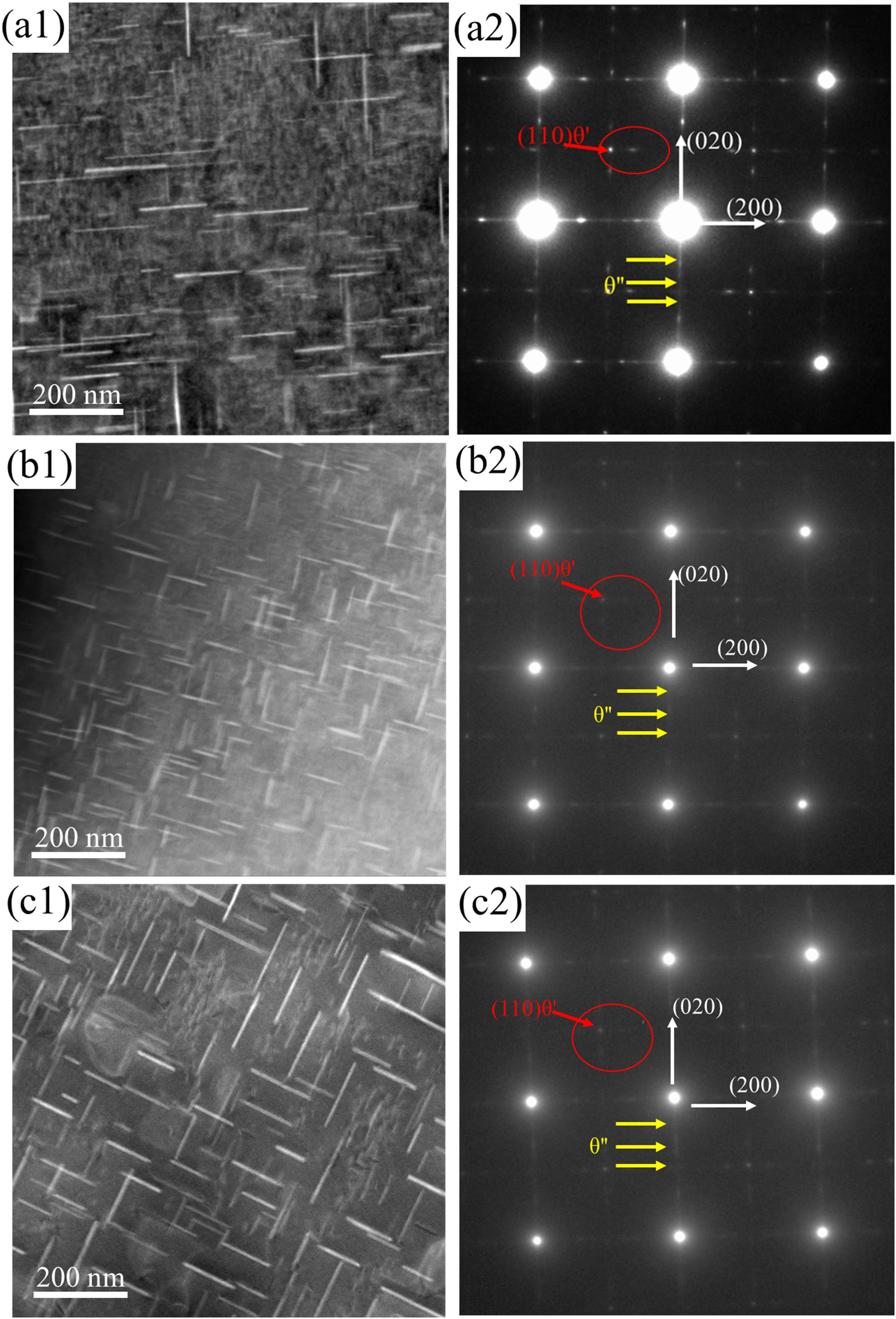 Figure 8
Characteristics of the sample precipitate under different degrees of cold deformations. (a1), (b1), and (c1) Samples with 0% cold deformation, 5% CR, and 5% cold compression. (a2), (b2), and (c2) Corresponding diffraction spots.