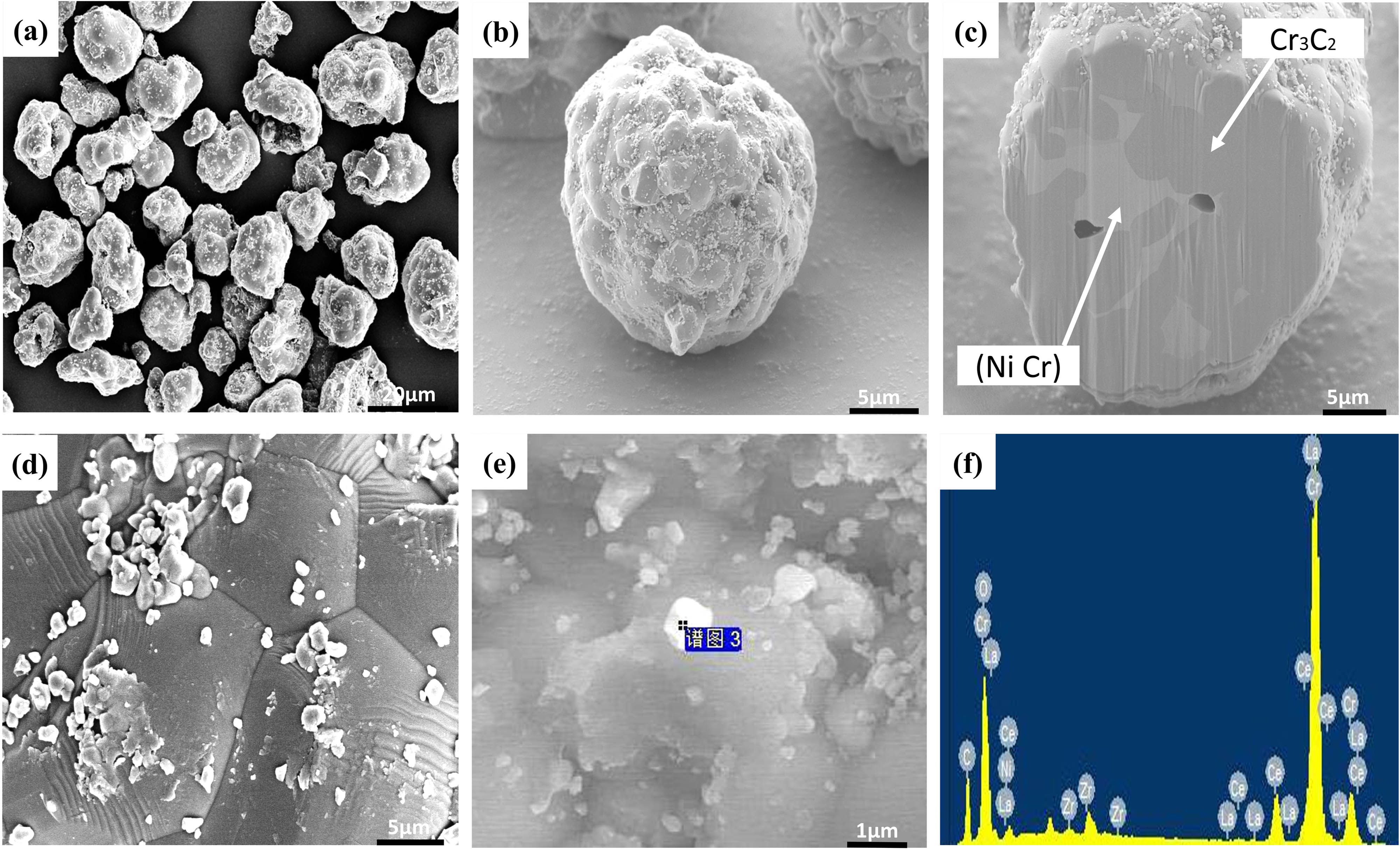 Figure 1
SEM/EDS of MMP Cr3C2–NiCr powder: (a) with low magnification, (b) single particle of the powder, (c) cross-sectional view of the single particle, and (d)–(f) with high magnification surface of the single particle.