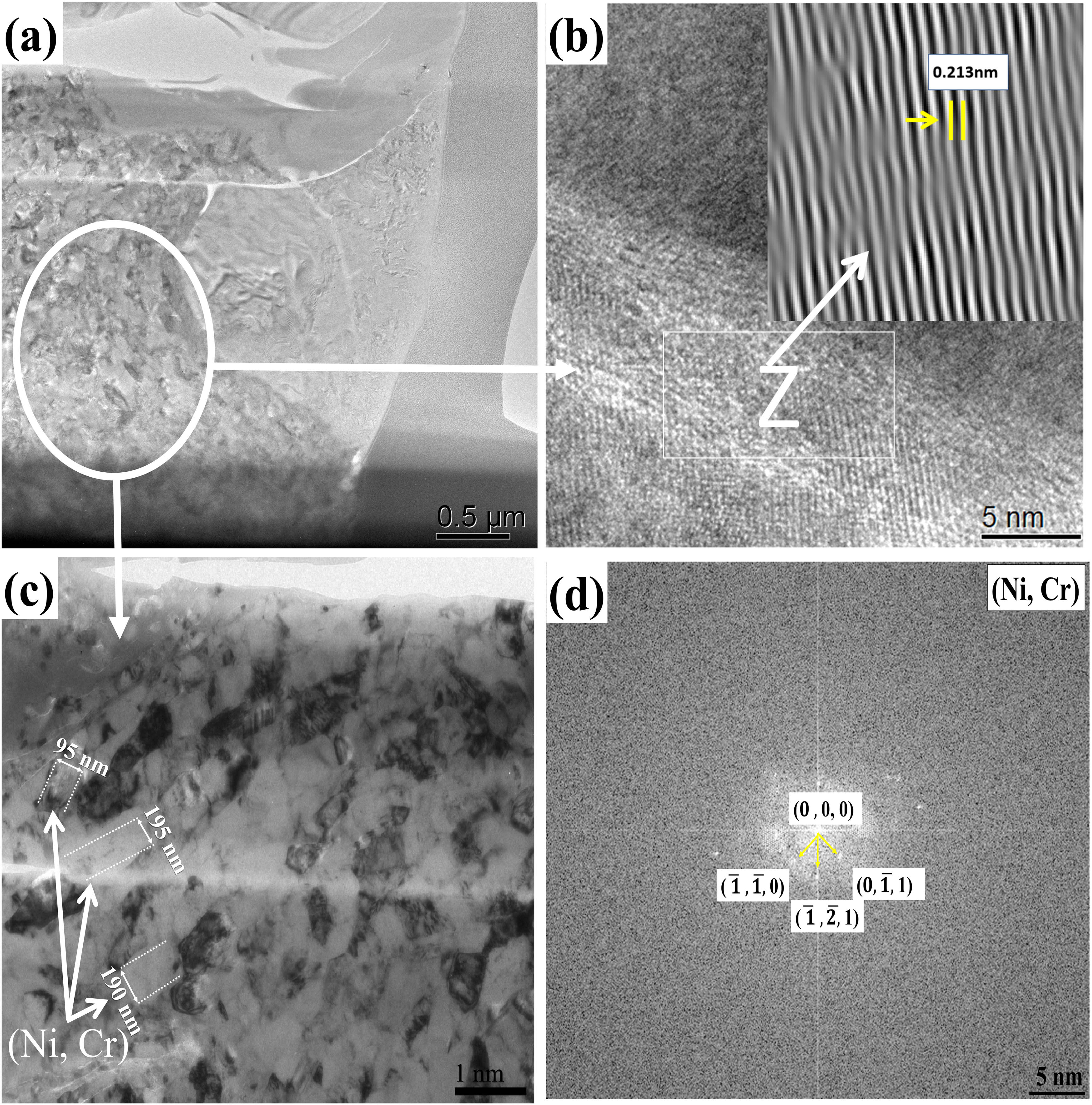 Figure 7
Cross-sectional TEM images of MMP Cr3C2-NiCr coating after LRM: (a) With high magnification, (b) With d-spacing, (c) NiCr, and (d) (IFFT) inverse fast Fourier transform.