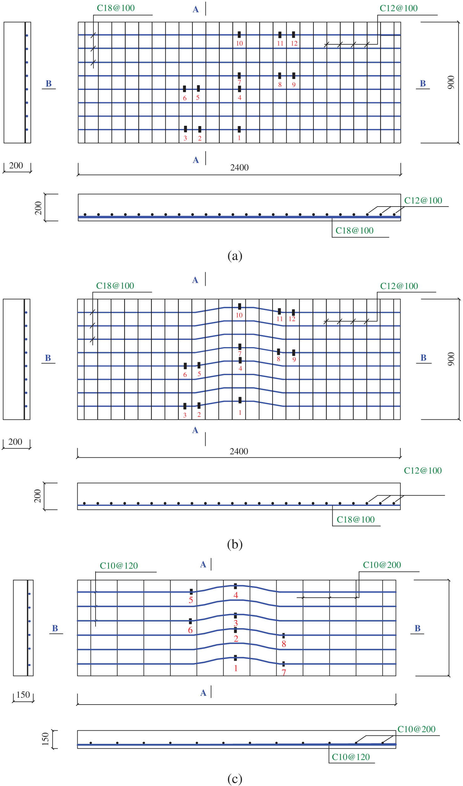 Figure 3 
                  Reinforcement diagram with strain gauge arrangement (“▄” is the position of strain gauges). (a) Slabs of A1, (b) slabs of sets A2 and A3, and (c) slab of set A4.
               